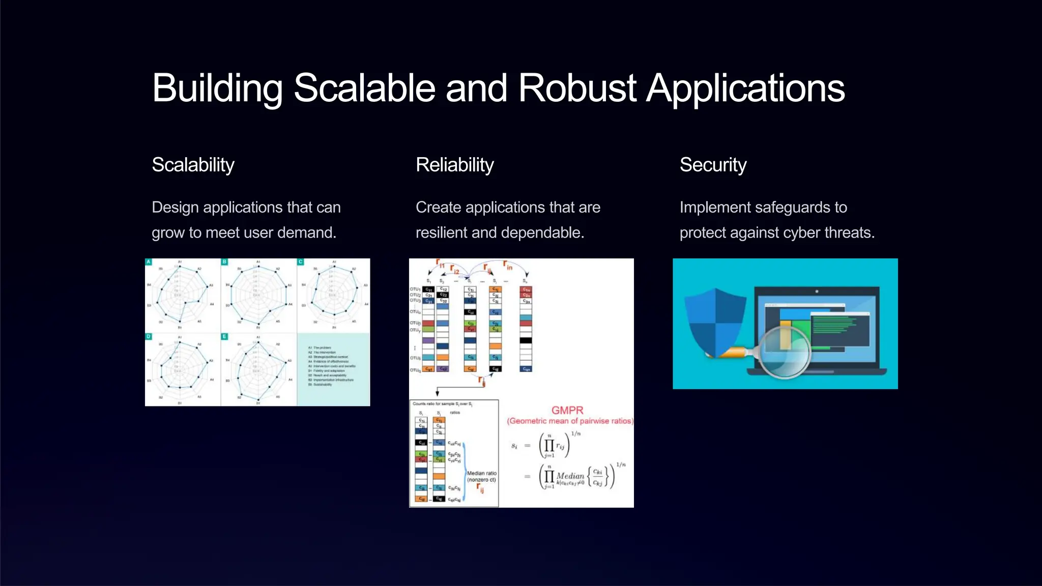 Building Scalable and Robust Applications
Scalability
Design applications that can
grow to meet user demand.
Reliability
Create applications that are
resilient and dependable.
Security
Implement safeguards to
protect against cyber threats.
 