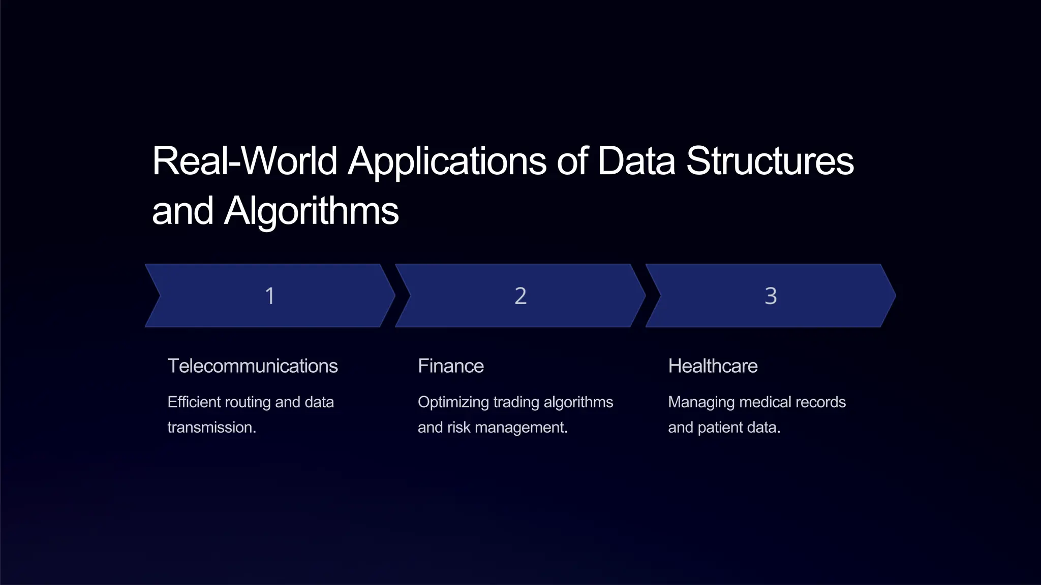 Real-World Applications of Data Structures
and Algorithms
Telecommunications
Efficient routing and data
transmission.
Finance
Optimizing trading algorithms
and risk management.
Healthcare
Managing medical records
and patient data.
 