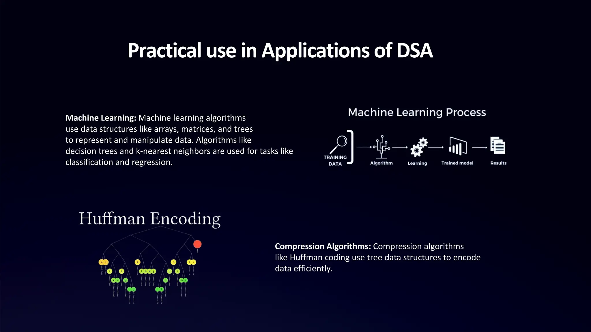 Practical use in Applications of DSA
Machine Learning: Machine learning algorithms
use data structures like arrays, matrices, and trees
to represent and manipulate data. Algorithms like
decision trees and k-nearest neighbors are used for tasks like
classification and regression.
Compression Algorithms: Compression algorithms
like Huffman coding use tree data structures to encode
data efficiently.
 