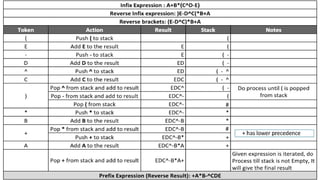 data structures with algorithms vtu 2023 notes.pptx