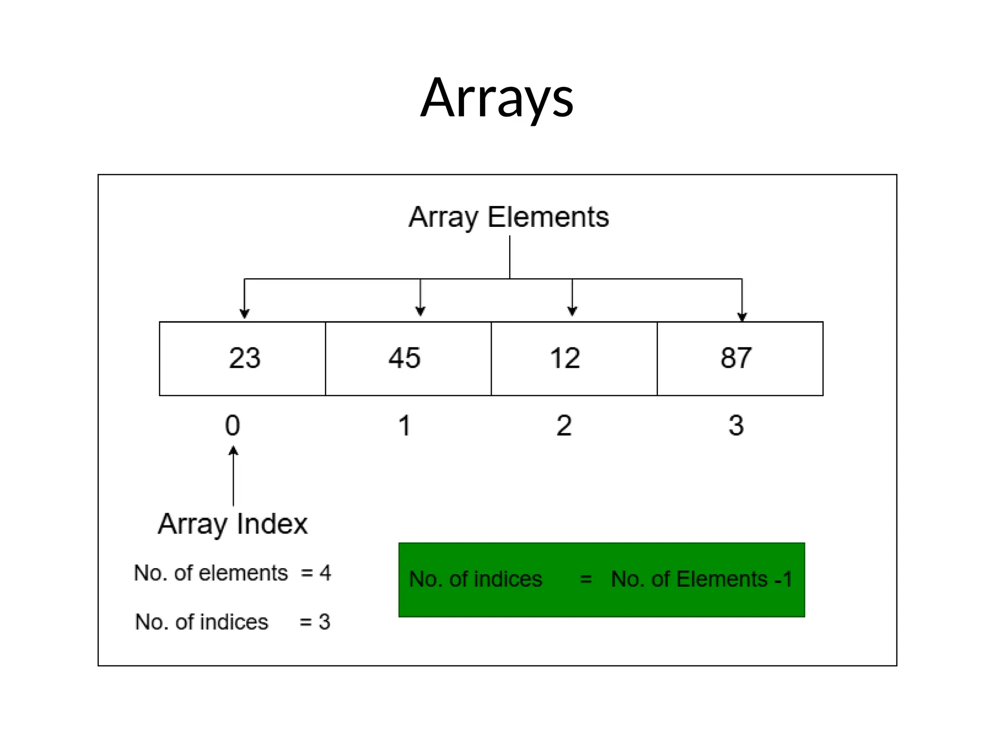 Arrays
 