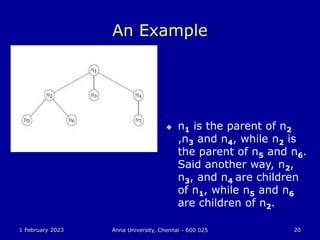 1 February 2023 Anna University, Chennai - 600 025 20
An Example
 n1 is the parent of n2
,n3 and n4, while n2 is
the parent of n5 and n6.
Said another way, n2,
n3, and n4 are children
of n1, while n5 and n6
are children of n2.
 