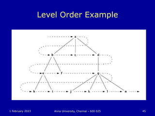1 February 2023 Anna University, Chennai - 600 025 45
Level Order Example
 