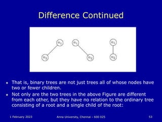 1 February 2023 Anna University, Chennai - 600 025 53
Difference Continued
 That is, binary trees are not just trees all of whose nodes have
two or fewer children.
 Not only are the two trees in the above Figure are different
from each other, but they have no relation to the ordinary tree
consisting of a root and a single child of the root:
 