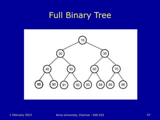 1 February 2023 Anna University, Chennai - 600 025 57
Full Binary Tree
 