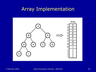 1 February 2023 Anna University, Chennai - 600 025 63
Array Implementation
 