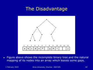 1 February 2023 Anna University, Chennai - 600 025 64
The Disadvantage
 Figure above shows the incomplete binary tree and the natural
mapping of its nodes into an array which leaves some gaps.
 