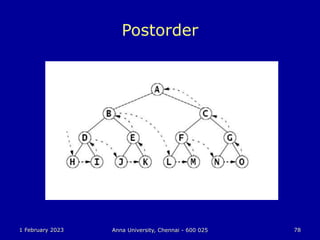 1 February 2023 Anna University, Chennai - 600 025 78
Postorder
 