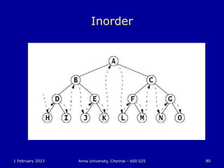 1 February 2023 Anna University, Chennai - 600 025 80
Inorder
 