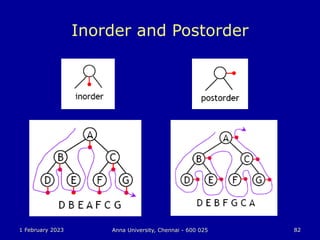 1 February 2023 Anna University, Chennai - 600 025 82
Inorder and Postorder
 