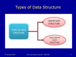 31 January 2024 Anna University, Chennai - 600 025 3
Types of Data Structure
 