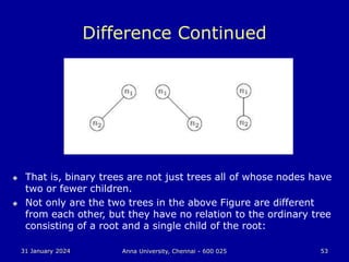 31 January 2024 Anna University, Chennai - 600 025 53
Difference Continued
 That is, binary trees are not just trees all of whose nodes have
two or fewer children.
 Not only are the two trees in the above Figure are different
from each other, but they have no relation to the ordinary tree
consisting of a root and a single child of the root:
 