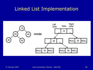 31 January 2024 Anna University, Chennai - 600 025 66
Linked List Implementation
 