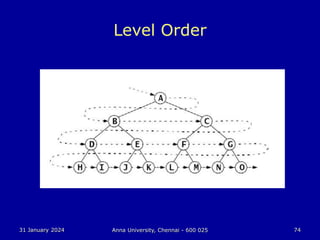 31 January 2024 Anna University, Chennai - 600 025 74
Level Order
 