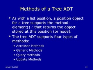 DSA PPT.................................... | PPT