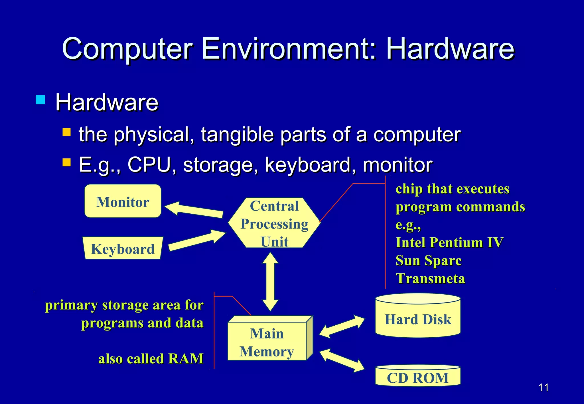 Computer Environment: Hardware
   Hardware
       the physical, tangible parts of a computer
       E.g., CPU, storage, keyboard, monitor
                                          chip that executes
         Monitor             Central      program commands
                            Processing    e.g.,
         Keyboard              Unit       Intel Pentium IV
                                          Sun Sparc
                                          Transmeta
primary storage area for
     programs and data                   Hard Disk
                             Main
          also called RAM   Memory
                                         CD ROM
                                                               11
 