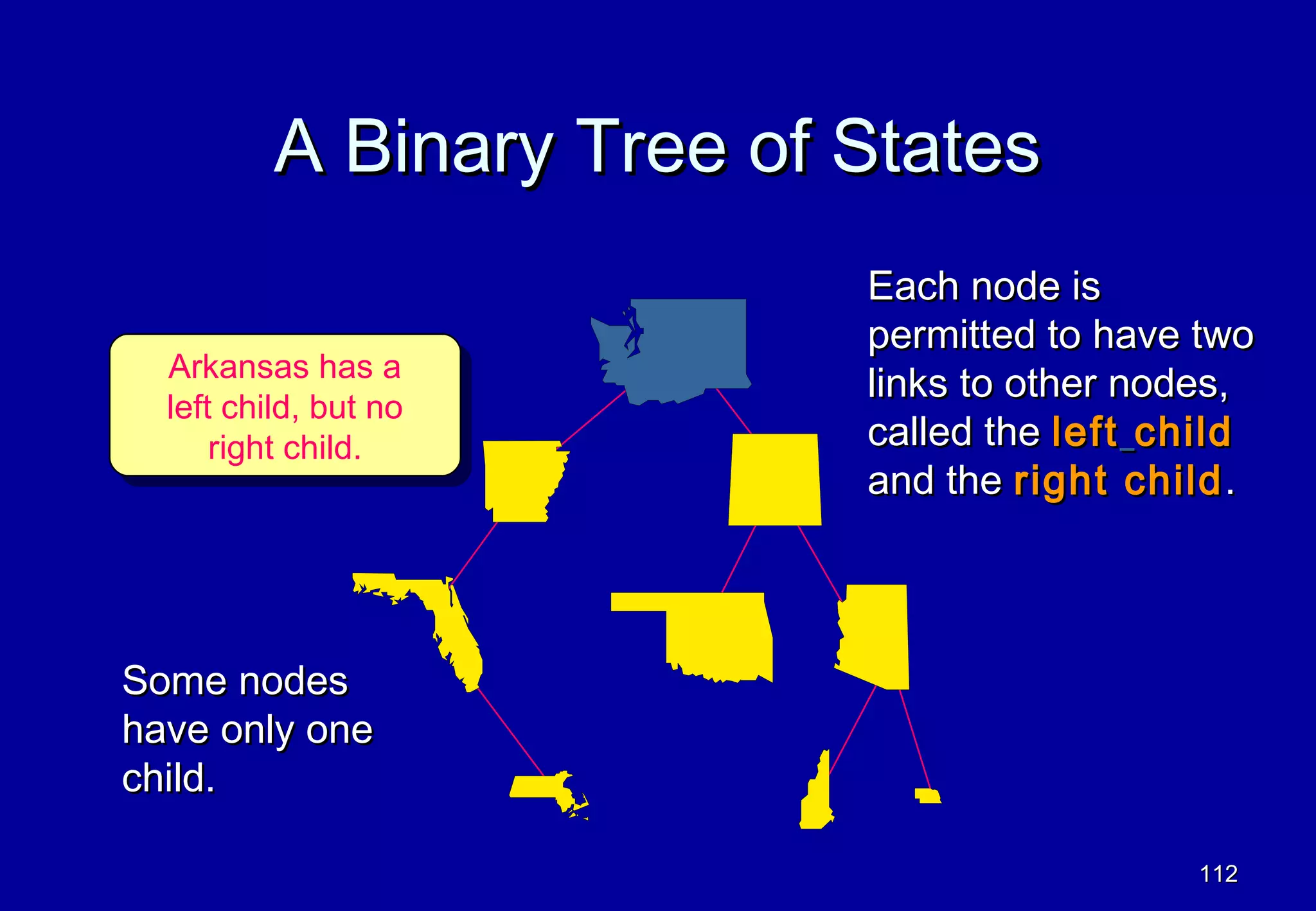 A Binary Tree of States
                           Each node is
                           permitted to have two
  Arkansas has a
   Arkansas has a          links to other nodes,
  left child, but no
   left child, but no
      right child.         called the left child
       right child.
                           and the right child .



Some nodes
have only one
child.

                                            112
 