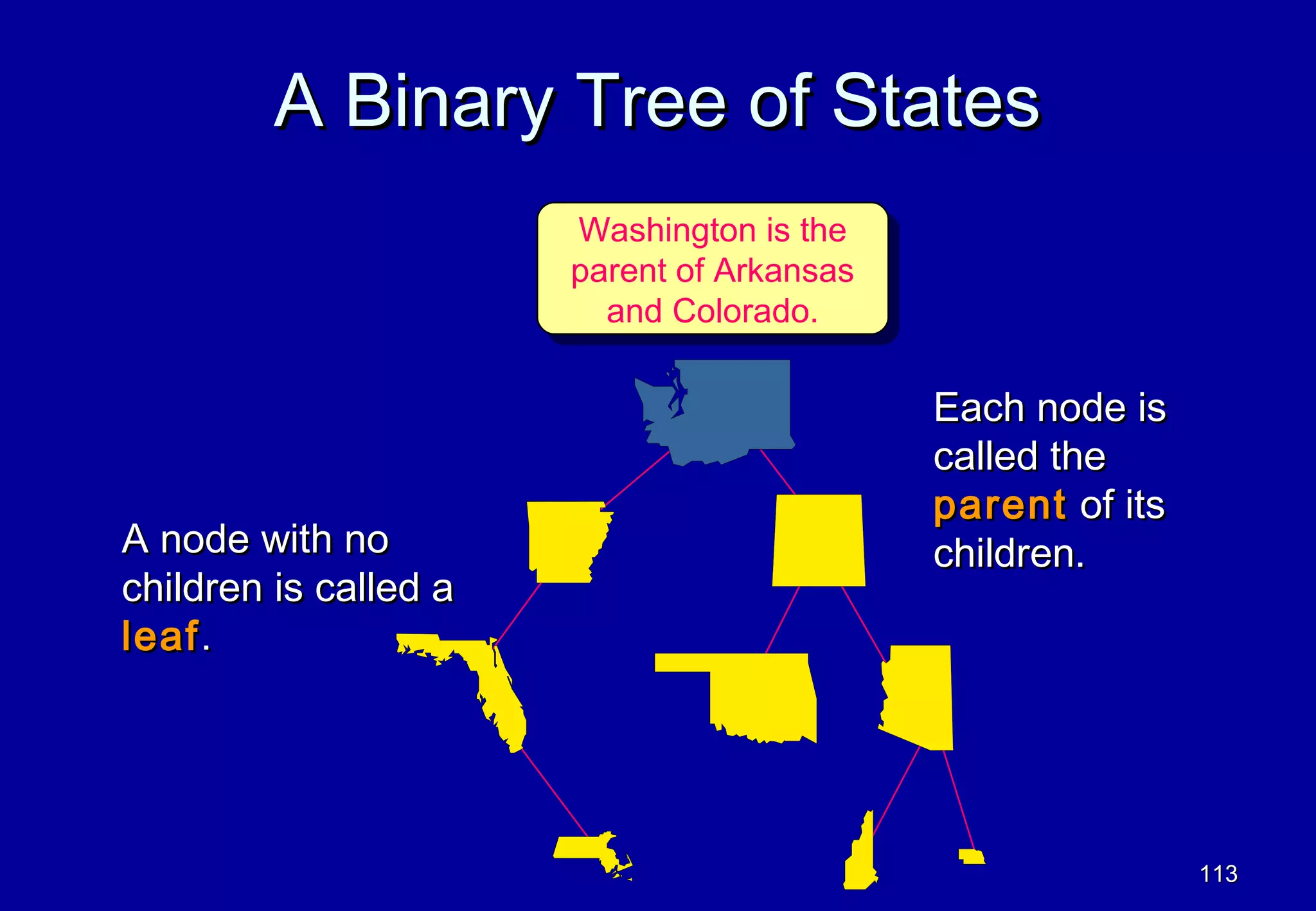 A Binary Tree of States
                       Washington is the
                        Washington is the
                       parent of Arkansas
                        parent of Arkansas
                         and Colorado.
                          and Colorado.

                                             Each node is
                                             called the
                                             parent of its
A node with no                               children.
children is called a
leaf .




                                                             113
 