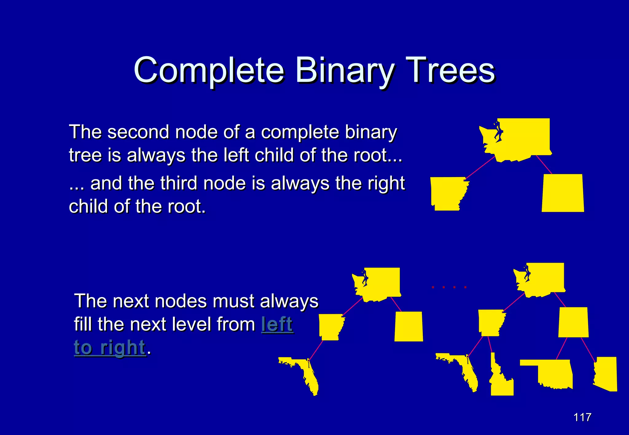 Complete Binary Trees
The second node of a complete binary
tree is always the left child of the root...
... and the third node is always the right
child of the root.


                                               ....
The next nodes must always
fill the next level from left
to right .


                                                      117
 