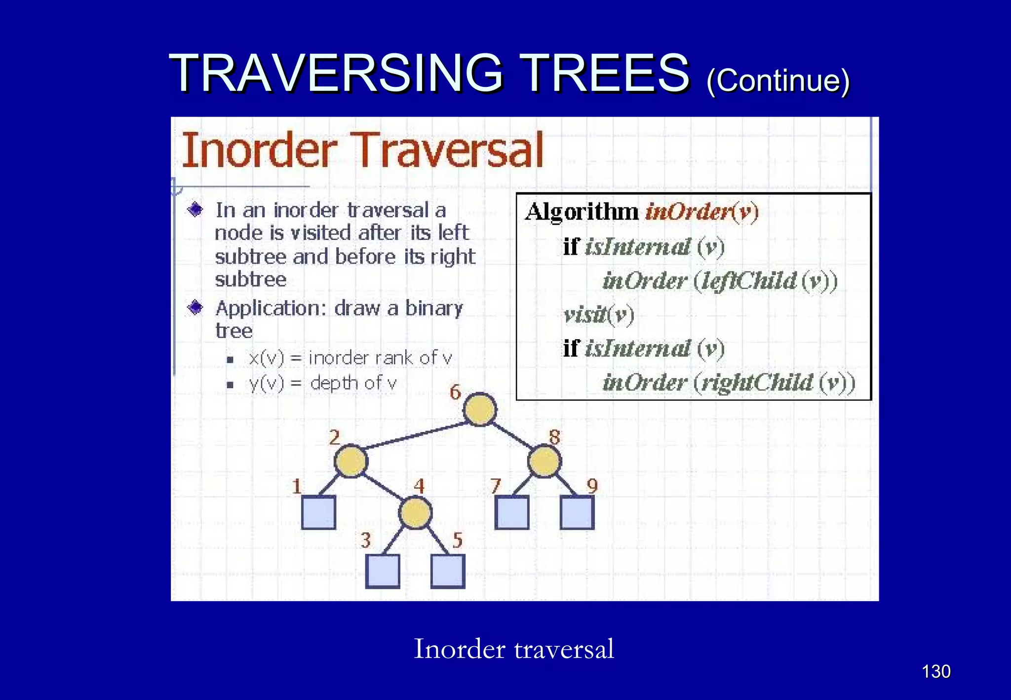 TRAVERSING TREES (Continue)




         Inorder traversal
                              130
 