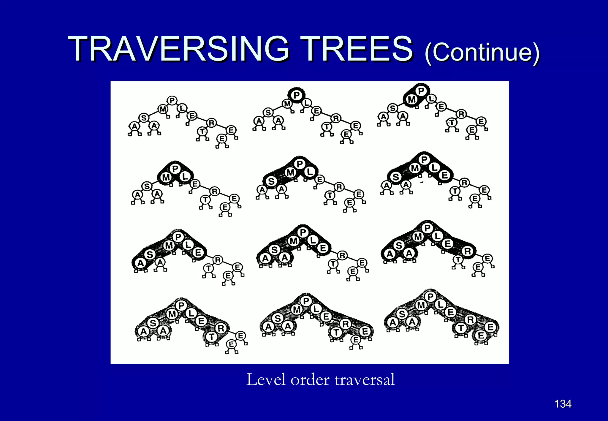 TRAVERSING TREES (Continue)




          Level order traversal
                                  134
 