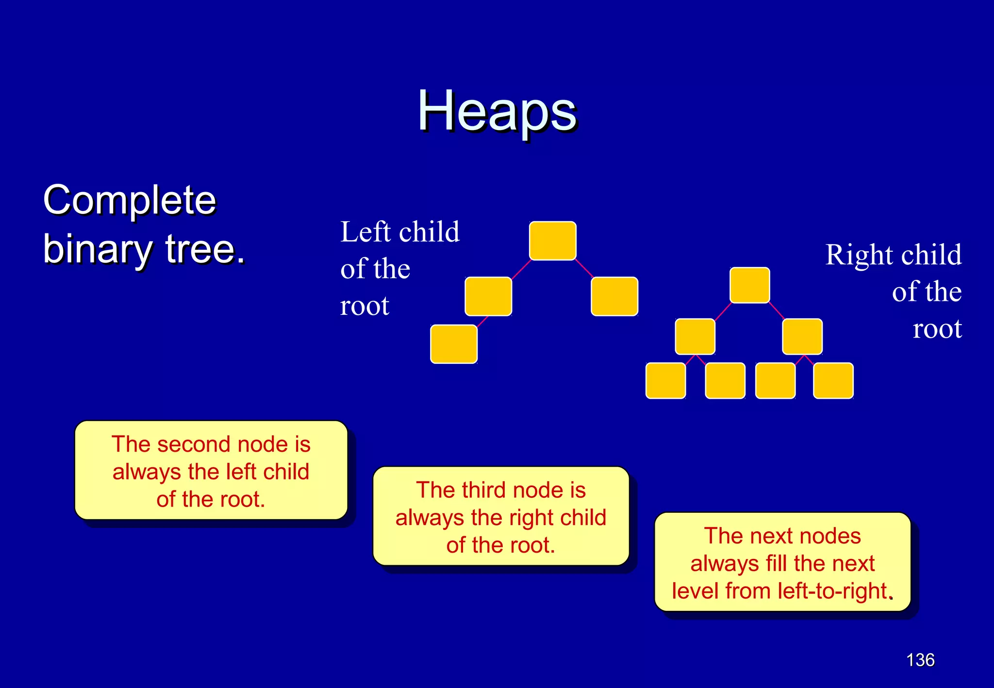 Heaps
Complete
                             Left child
binary tree.                 of the                                         Right child
                             root                                                of the
                                                                                   root


    The second node is
     The second node is
    always the left child
     always the left child
        of the root.               The third node is
                                    The third node is
         of the root.            always the right child
                                  always the right child       The next nodes
                                      of the root.
                                       of the root.             The next nodes
                                                             always fill the next
                                                              always fill the next
                                                           level from left-to-right. .
                                                            level from left-to-right

                                                                                         136
 