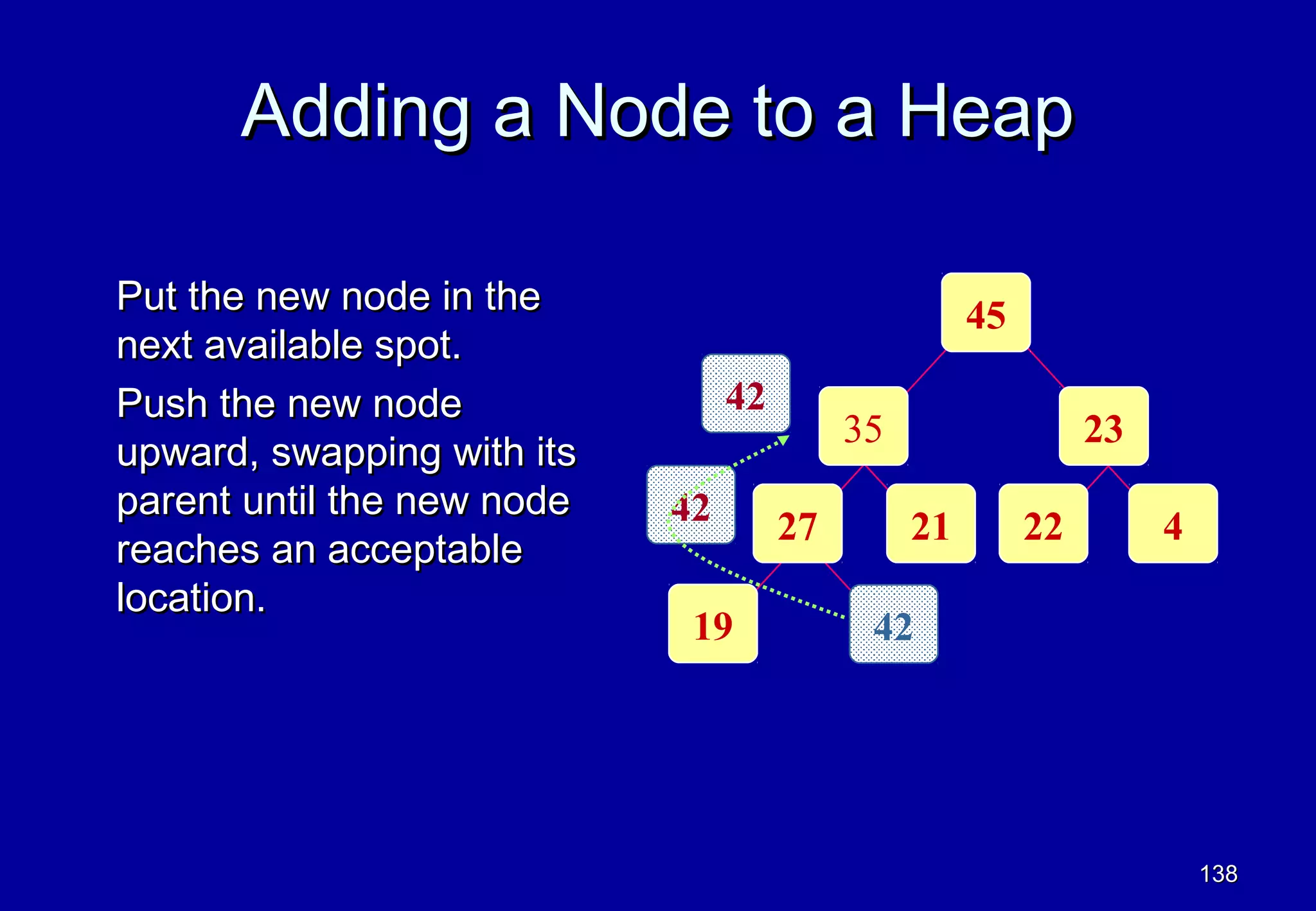 Adding a Node to a Heap

Put the new node in the                              45
next available spot.
Push the new node                42
                                           35                  23
upward, swapping with its
parent until the new node   42        27        21        22        4
reaches an acceptable
location.
                             19             42




                                                                        138
 