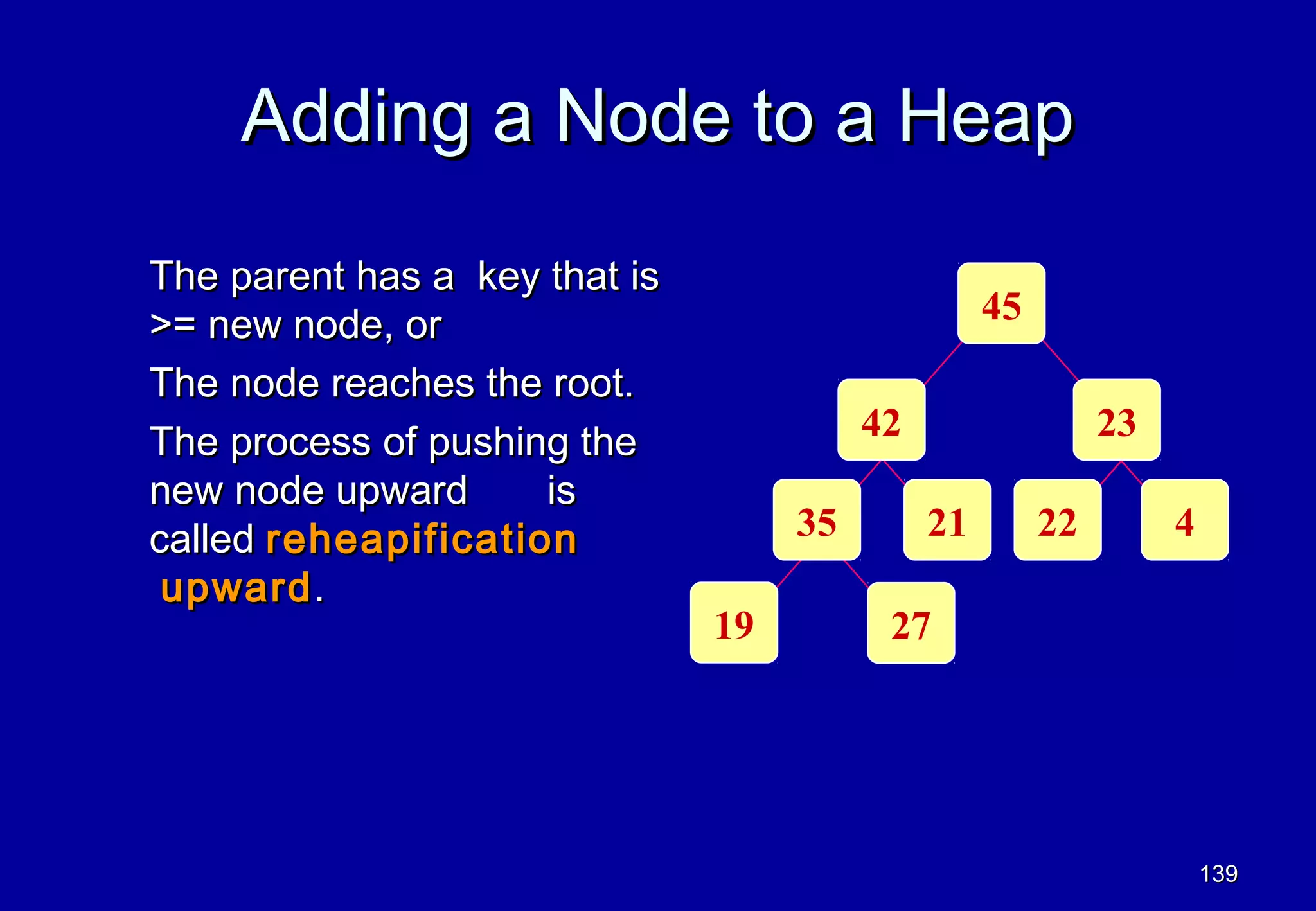Adding a Node to a Heap
The parent has a key that is
>= new node, or                                    45
The node reaches the root.
The process of pushing the               42                  23
new node upward      is
called reheapification              35        21        22        4
 upward .
                               19         27




                                                                      139
 