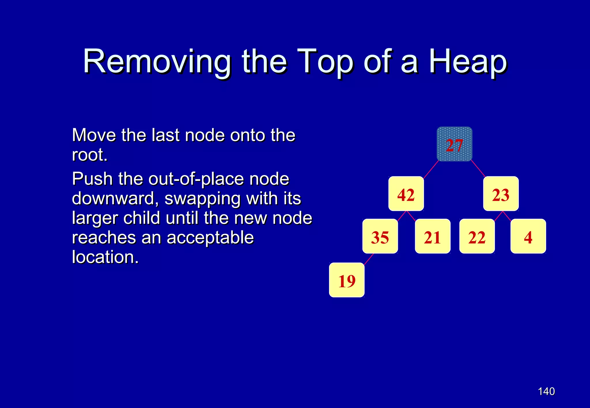 Removing the Top of a Heap

Move the last node onto the
                                                      27
root.
Push the out-of-place node
downward, swapping with its                 42                  23
larger child until the new node
reaches an acceptable                  35        21        22        4
location.
                                  19




                                                                         140
 