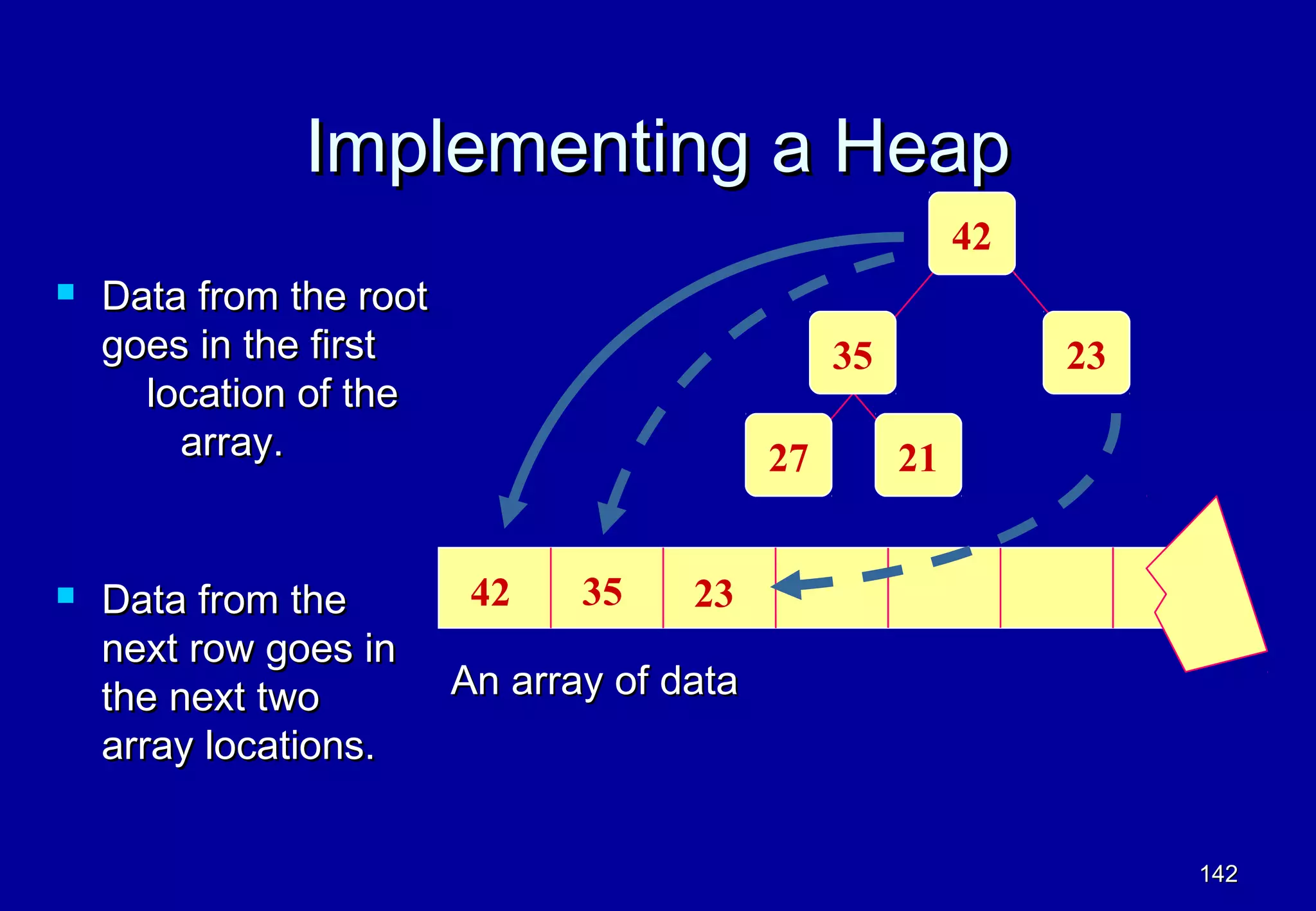 Implementing a Heap
                                                           42
   Data from the root
    goes in the first                            35             23
      location of the
        array.                              27        21


   Data from the         42    35    23
    next row goes in
    the next two         An array of data
    array locations.


                                                                     142
 