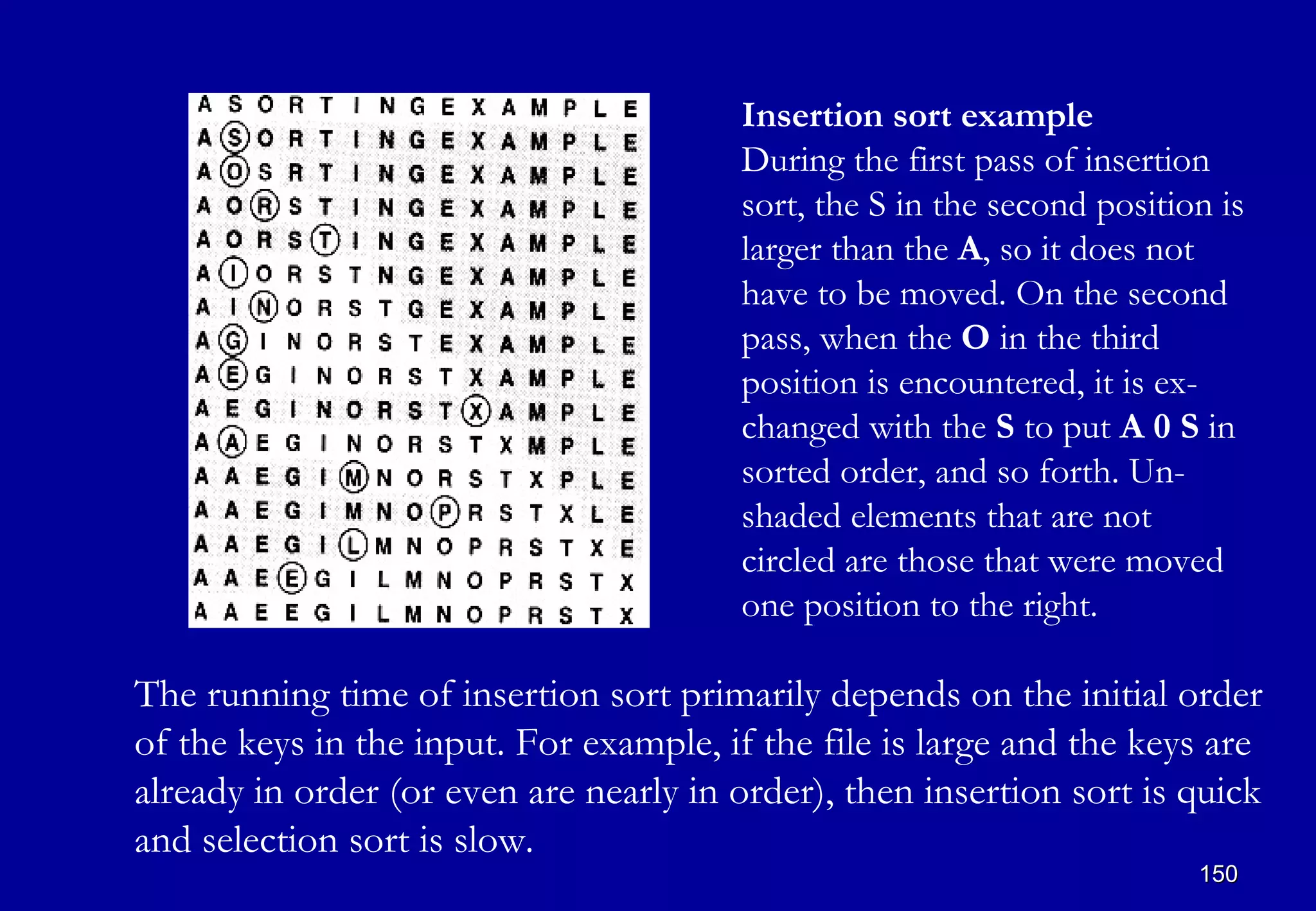Insertion sort example
                                        During the first pass of insertion
                                        sort, the S in the second position is
                                        larger than the A, so it does not
                                        have to be moved. On the second
                                        pass, when the O in the third
                                        position is encountered, it is ex-
                                        changed with the S to put A 0 S in
                                        sorted order, and so forth. Un-
                                        shaded elements that are not
                                        circled are those that were moved
                                        one position to the right.

The running time of insertion sort primarily depends on the initial order
of the keys in the input. For example, if the file is large and the keys are
already in order (or even are nearly in order), then insertion sort is quick
and selection sort is slow.
                                                                         150
 