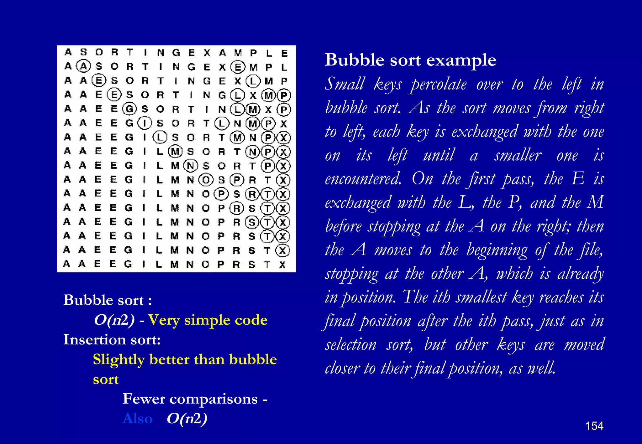 Bubble sort example
                                  Small keys percolate over to the left in
                                  bubble sort. As the sort moves from right
                                  to left, each key is exchanged with the one
                                  on its left until a smaller one is
                                  encountered. On the first pass, the E is
                                  exchanged with the L, the P, and the M
                                  before stopping at the A on the right; then
                                  the A moves to the beginning of the file,
                                  stopping at the other A, which is already
Bubble sort :                     in position. The ith smallest key reaches its
    O(n2) - Very simple code      final position after the ith pass, just as in
Insertion sort:                   selection sort, but other keys are moved
    Slightly better than bubble
                                  closer to their final position, as well.
    sort
         Fewer comparisons -
         Also O(n2)                                                        154
 