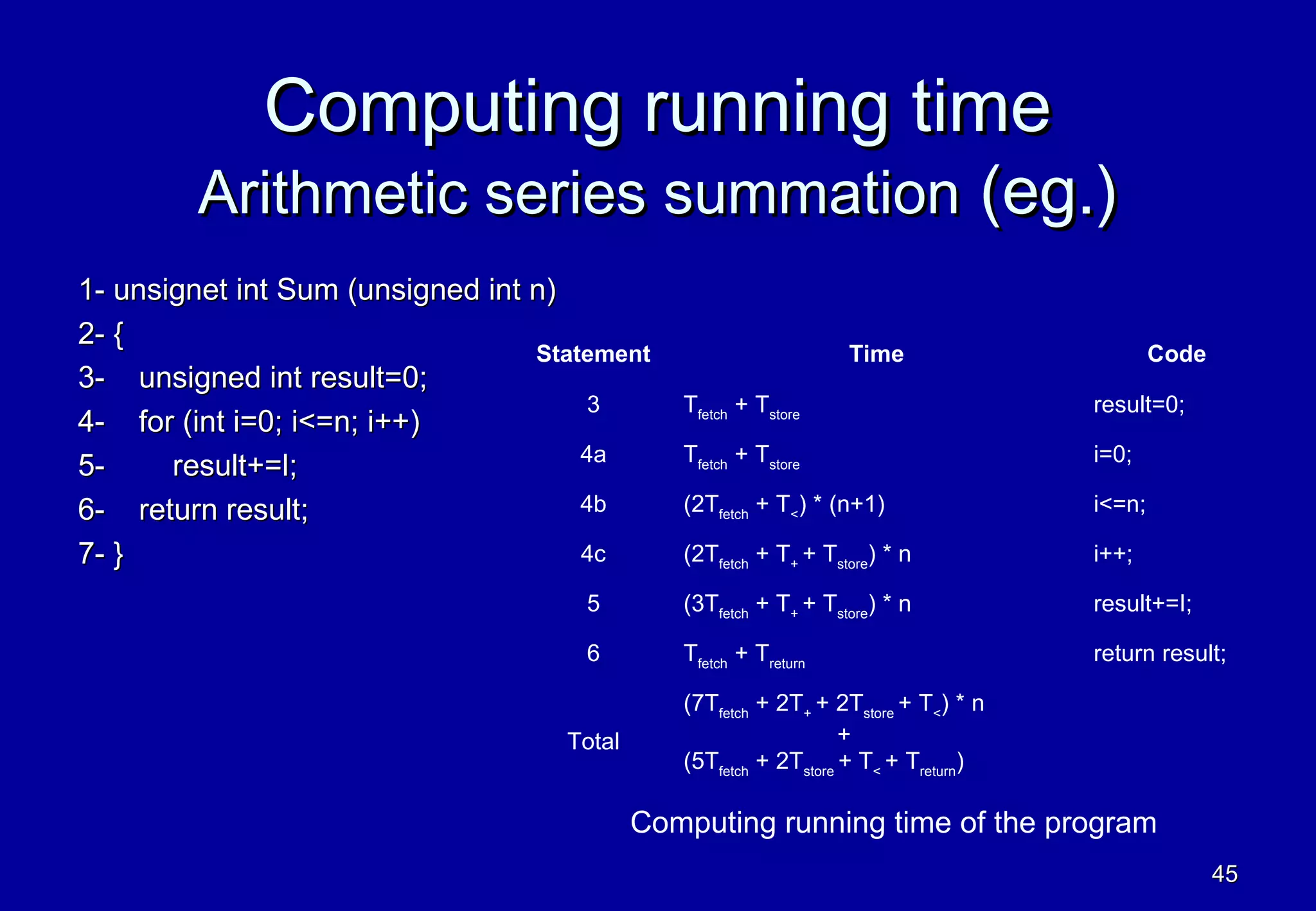 Computing running time
        Arithmetic series summation (eg.)
1- unsignet int Sum (unsigned int n)
2- {
                                  Statement                       Time                      Code
3- unsigned int result=0;
                                       3       Tfetch + Tstore                      result=0;
4- for (int i=0; i<=n; i++)
                                      4a       Tfetch + Tstore                      i=0;
5-     result+=l;
6- return result;                     4b       (2Tfetch + T<) * (n+1)               i<=n;

7- }                                  4c       (2Tfetch + T+ + Tstore) * n          i++;

                                      5        (3Tfetch + T+ + Tstore) * n          result+=I;

                                      6        Tfetch + Treturn                     return result;

                                               (7Tfetch + 2T+ + 2Tstore + T<) * n
                                    Total                         +
                                               (5Tfetch + 2Tstore + T< + Treturn)

                                            Computing running time of the program
                                                                                                   45
 