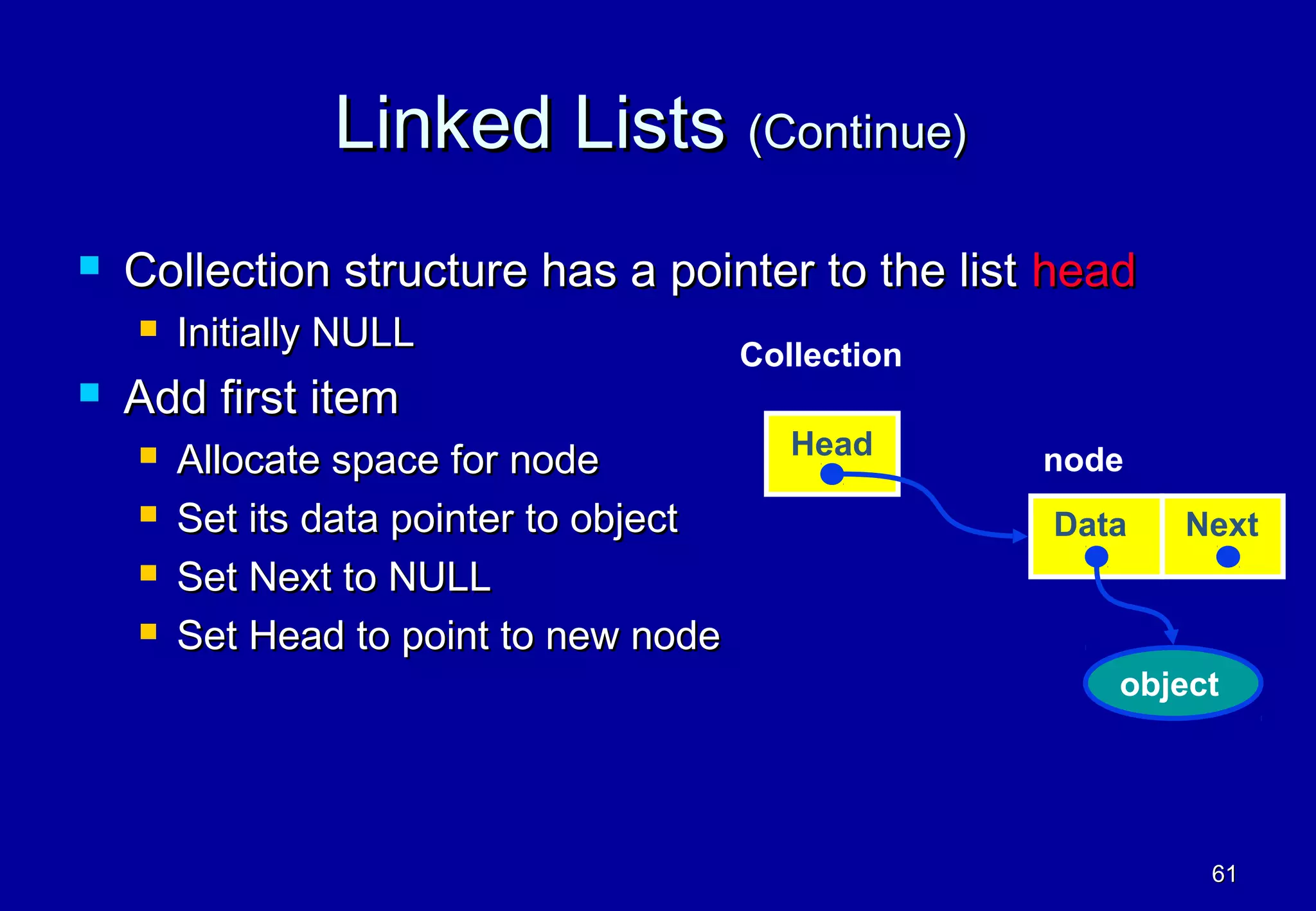 Linked Lists (Continue)
   Collection structure has a pointer to the list head
       Initially NULL                   Collection
   Add first item
                                            Head
       Allocate space for node                       node
       Set its data pointer to object                Data   Next
       Set Next to NULL
       Set Head to point to new node
                                                         object




                                                              61
 