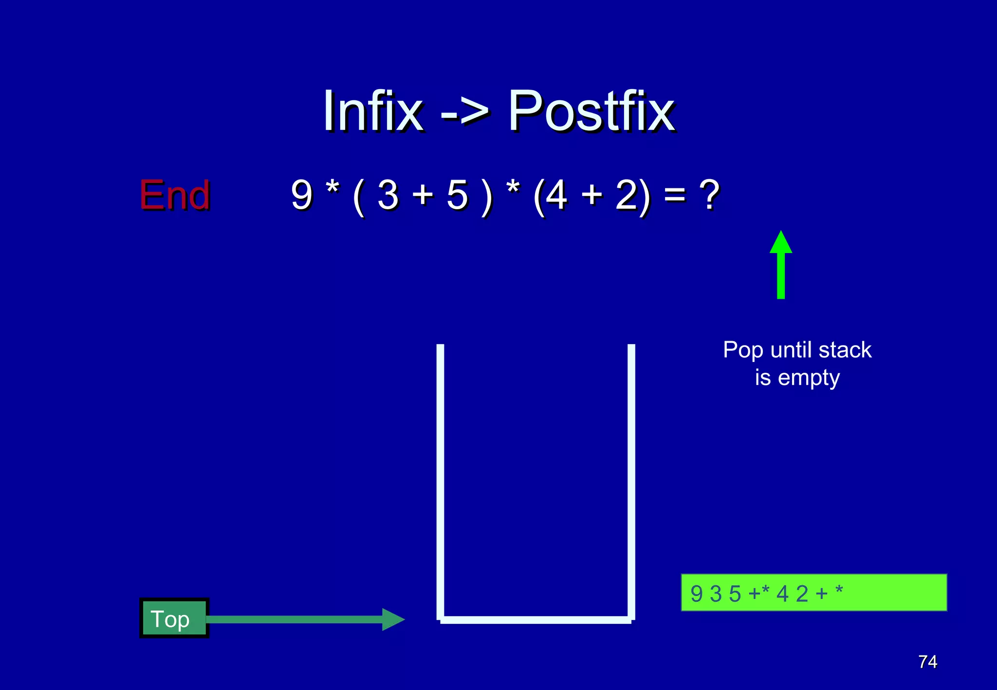Infix -> Postfix
End   9 * ( 3 + 5 ) * (4 + 2) = ?


                                 Pop until stack
                                   is empty




                              9 3 5 +* 4 2 + *
Top
                                                   74
 