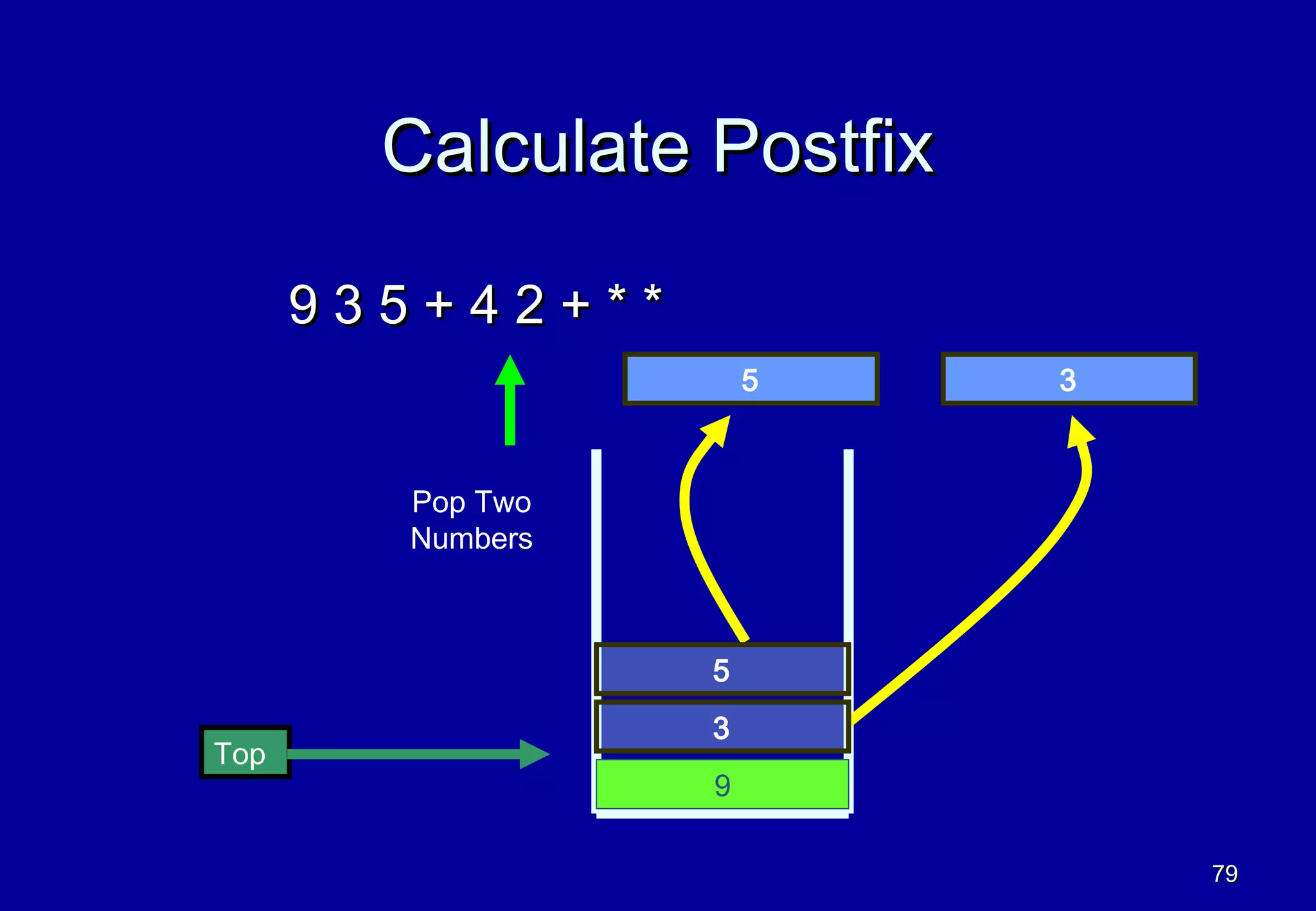 Calculate Postfix

      935+42+**
                      5     3



        Pop Two
        Numbers



                  5
                  3
Top
                  9

                                79
 