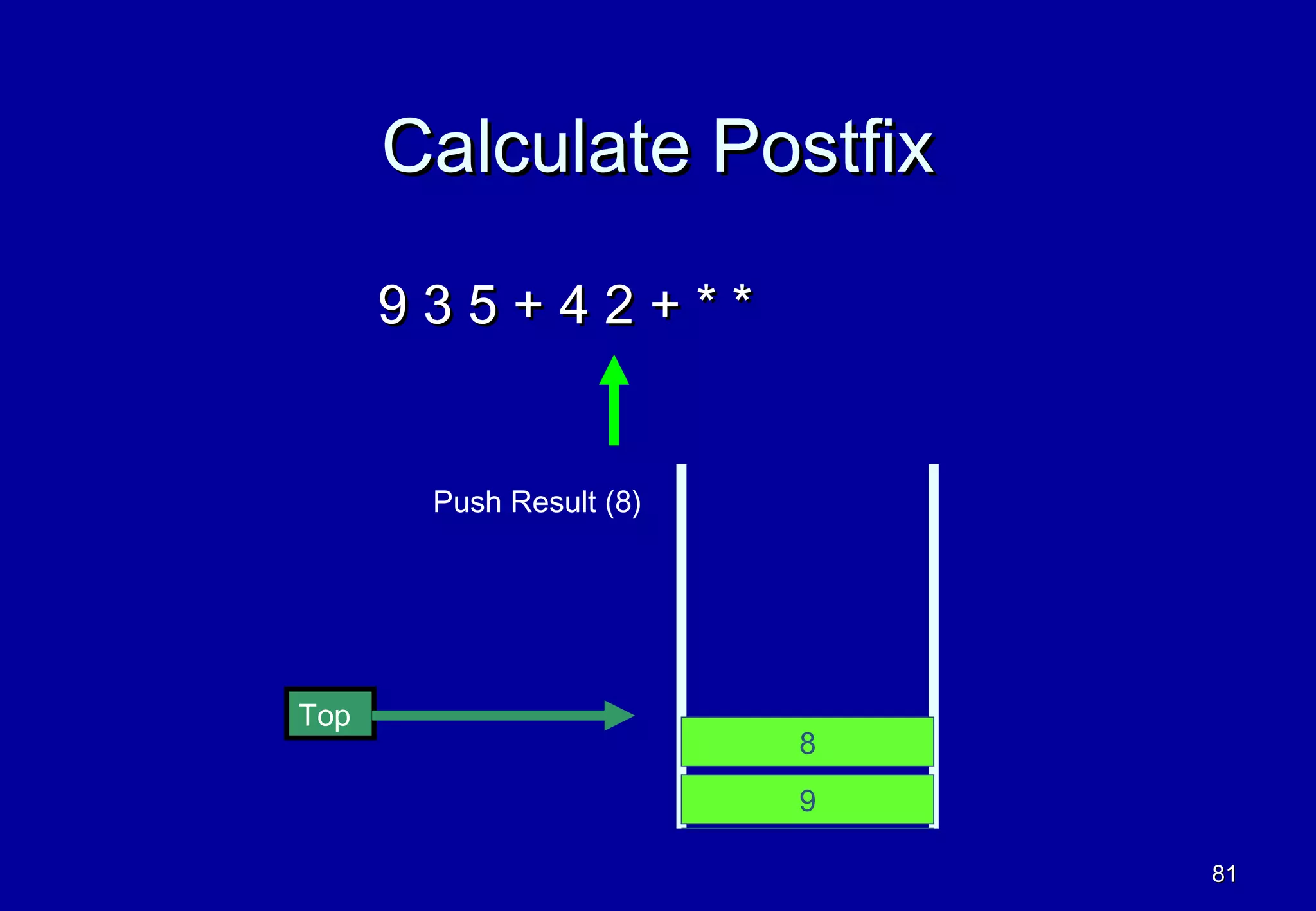 Calculate Postfix

      935+42+**


       Push Result (8)




Top
                         8
                         9

                             81
 