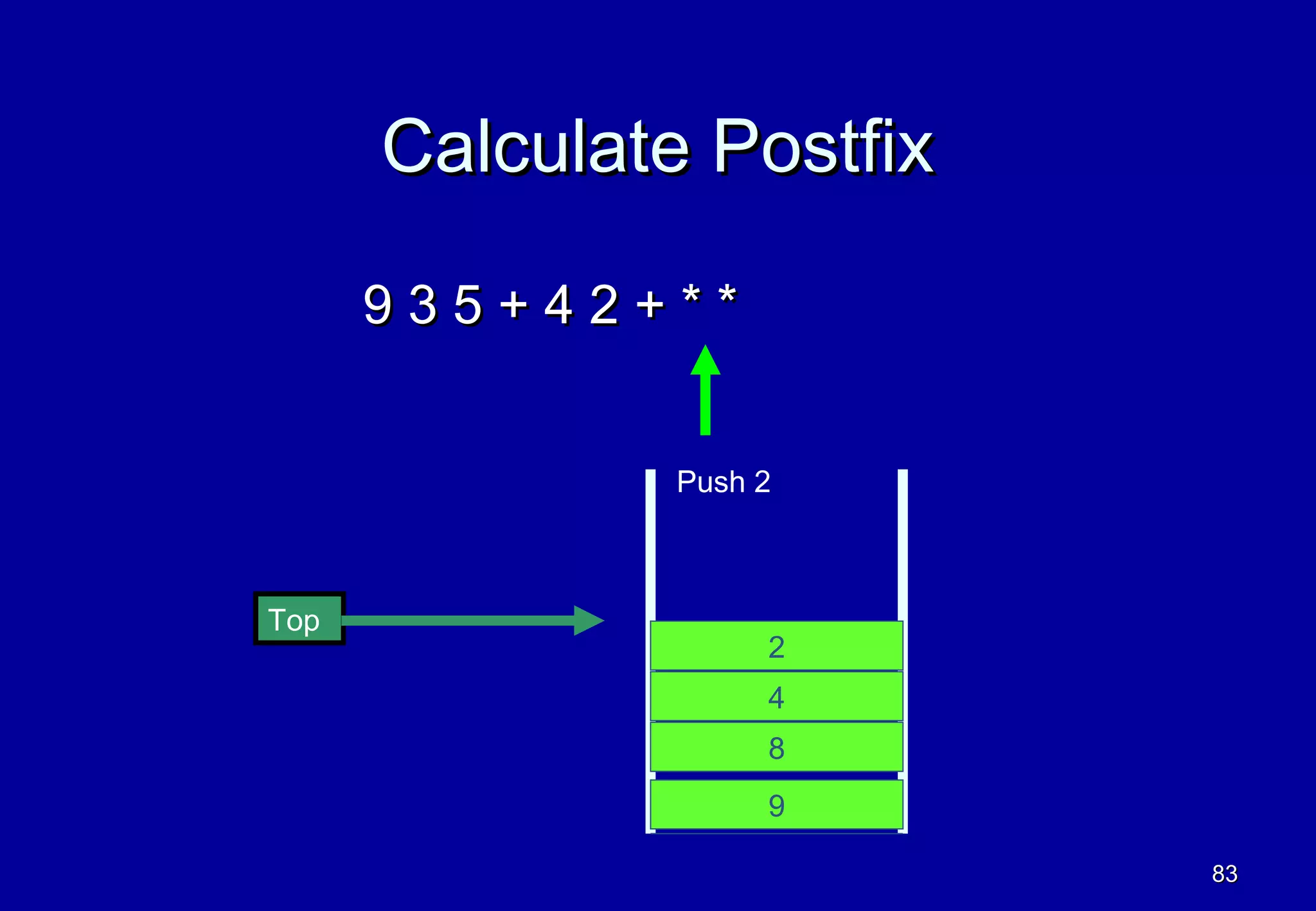 Calculate Postfix

      935+42+**


               Push 2



Top
                    2
                    4
                    8
                    9

                          83
 