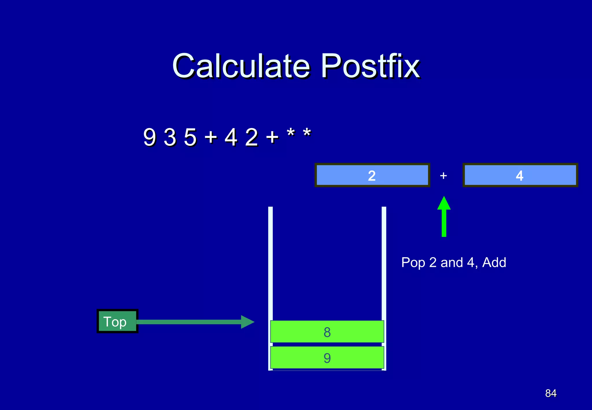 Calculate Postfix

      935+42+**
                      2        +             4




                          Pop 2 and 4, Add



Top
                  8
                  9

                                                 84
 
