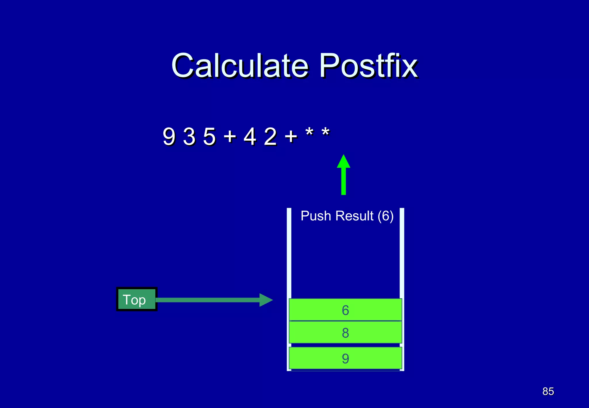 Calculate Postfix

      935+42+**


              Push Result (6)




Top
                    6
                    8
                    9

                                85
 