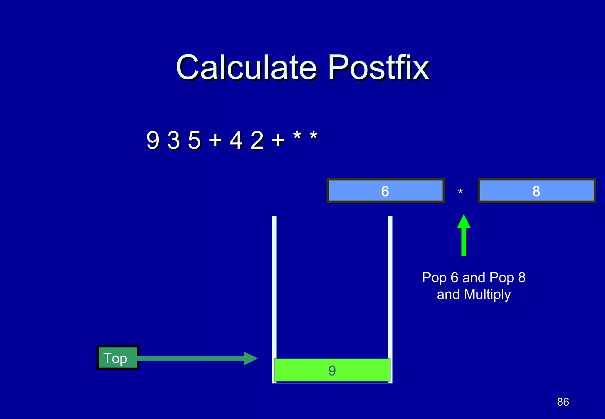Calculate Postfix

      935+42+**
                      6        *            8




                          Pop 6 and Pop 8
                            and Multiply



Top
                  9

                                                86
 