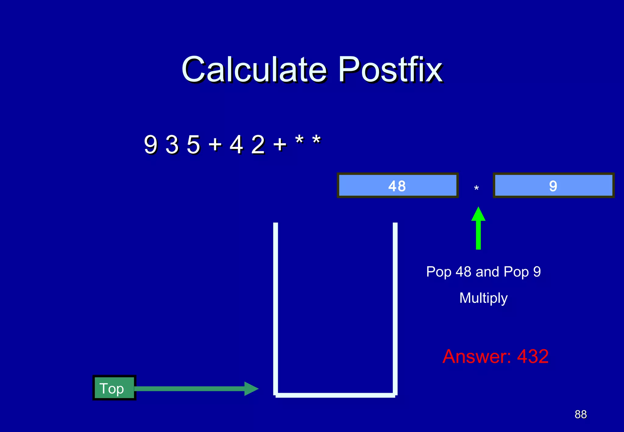 Calculate Postfix

      935+42+**
                    48         *            9




                         Pop 48 and Pop 9
                             Multiply



                           Answer: 432
Top
                                                88
 