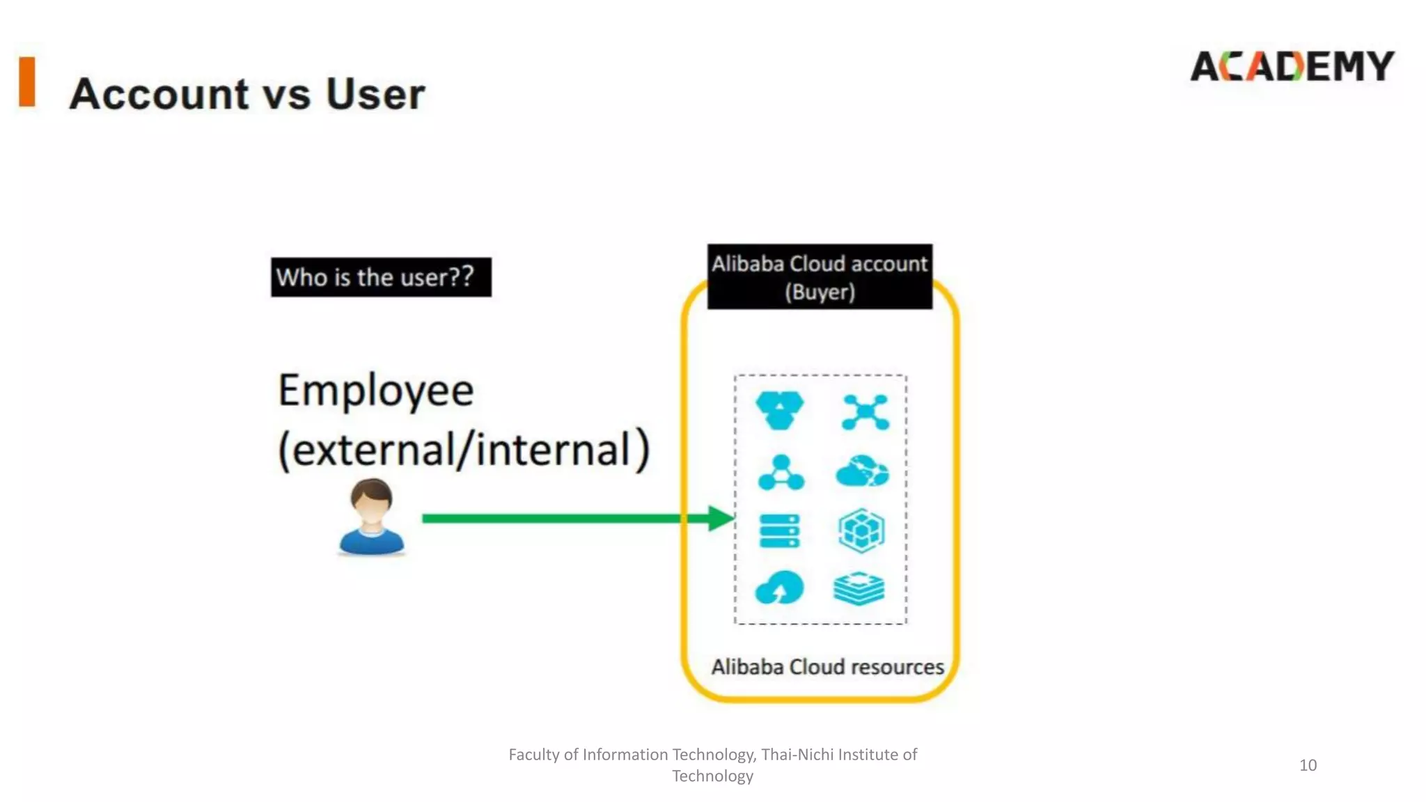 Faculty of Information Technology, Thai-Nichi Institute of
Technology
10
 