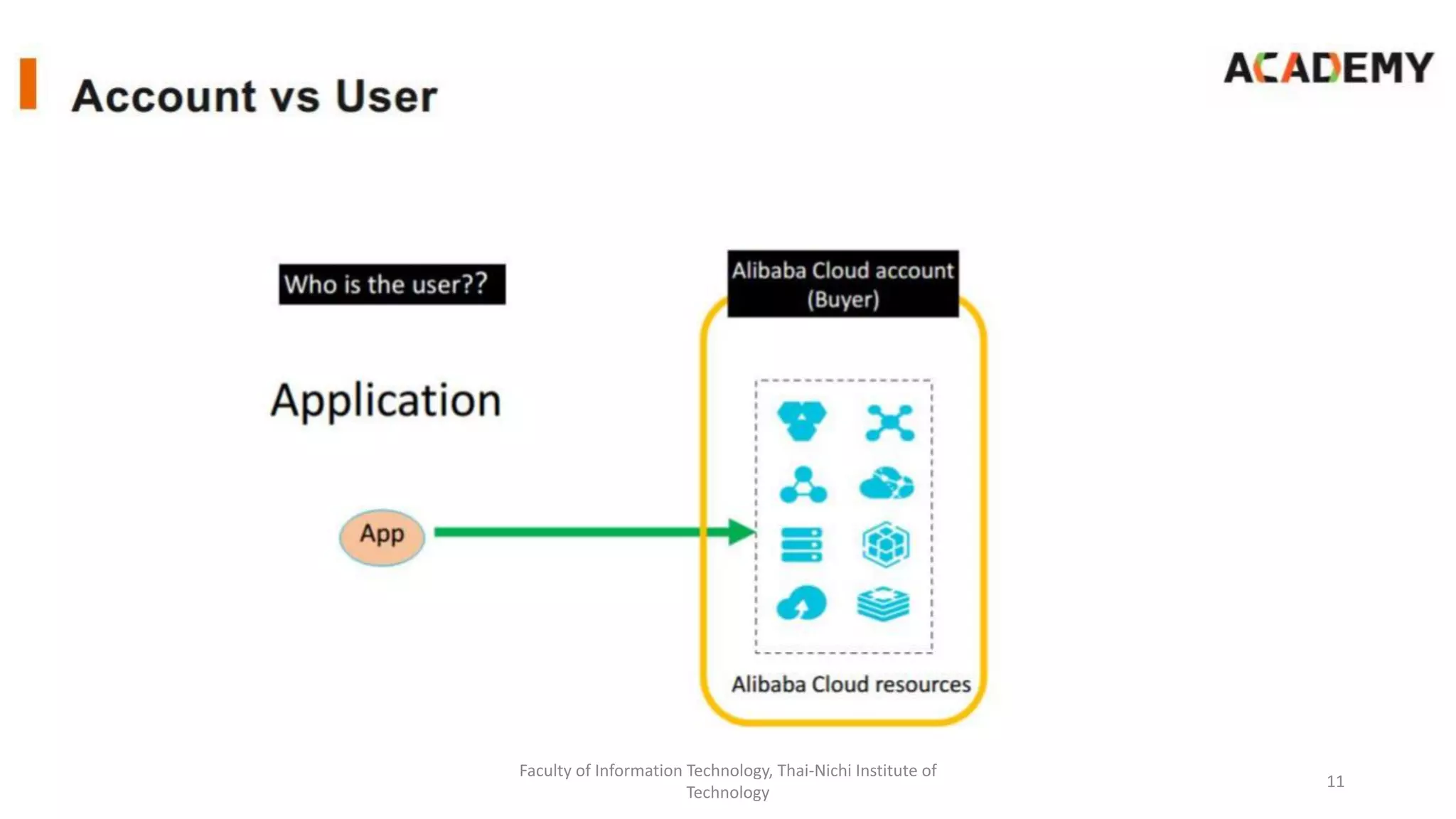 Faculty of Information Technology, Thai-Nichi Institute of
Technology
11
 