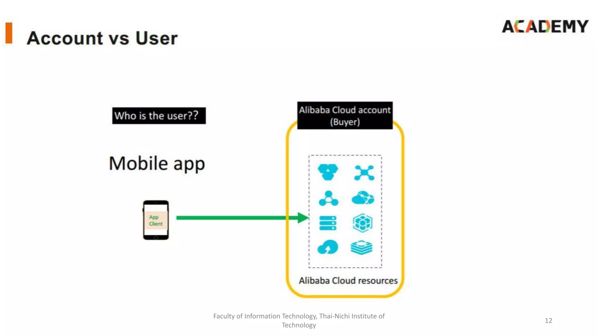 Faculty of Information Technology, Thai-Nichi Institute of
Technology
12
 