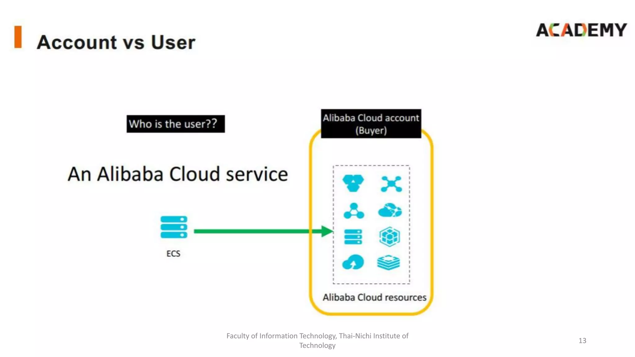 Faculty of Information Technology, Thai-Nichi Institute of
Technology
13
 