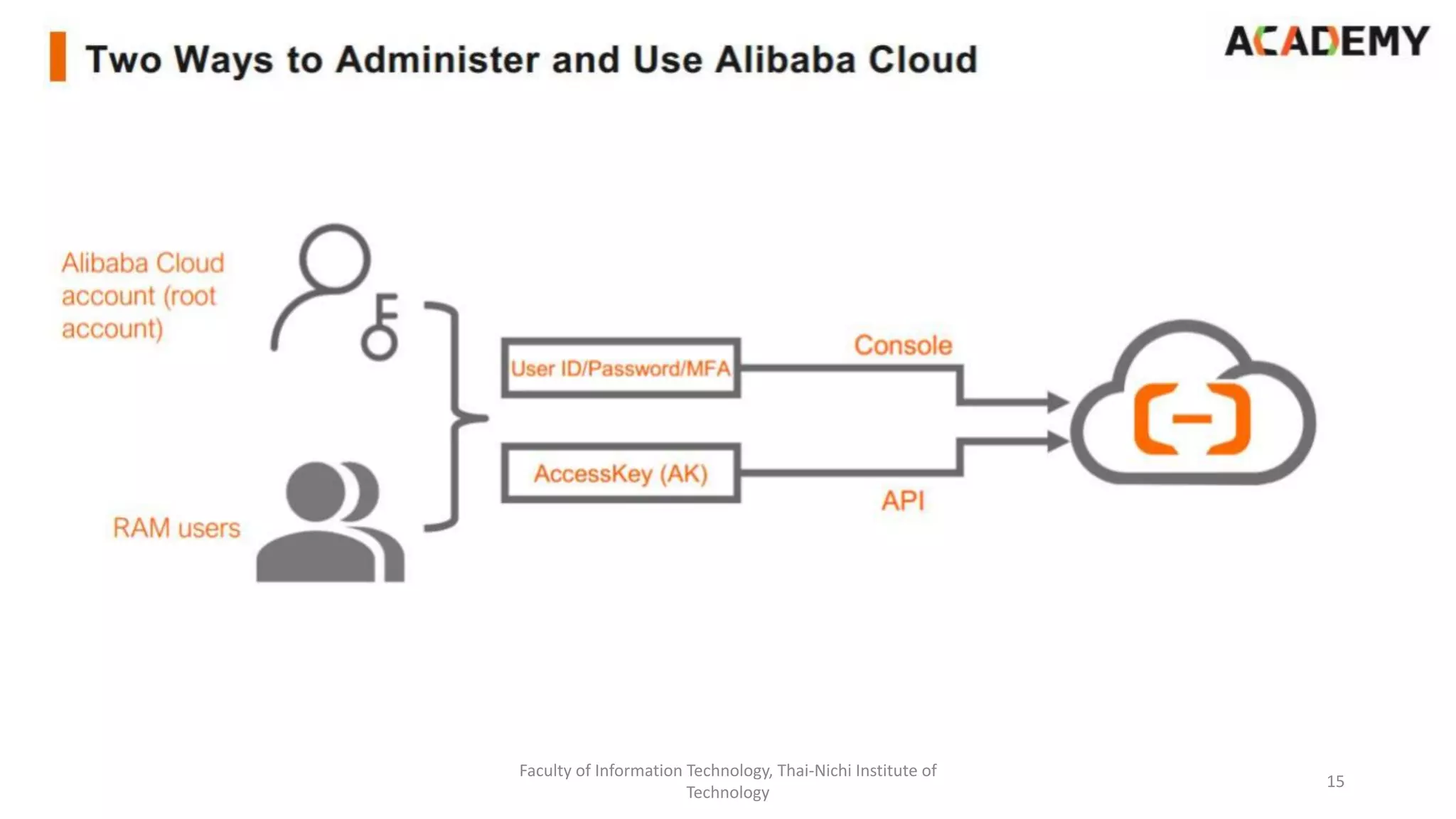 Faculty of Information Technology, Thai-Nichi Institute of
Technology
15
 