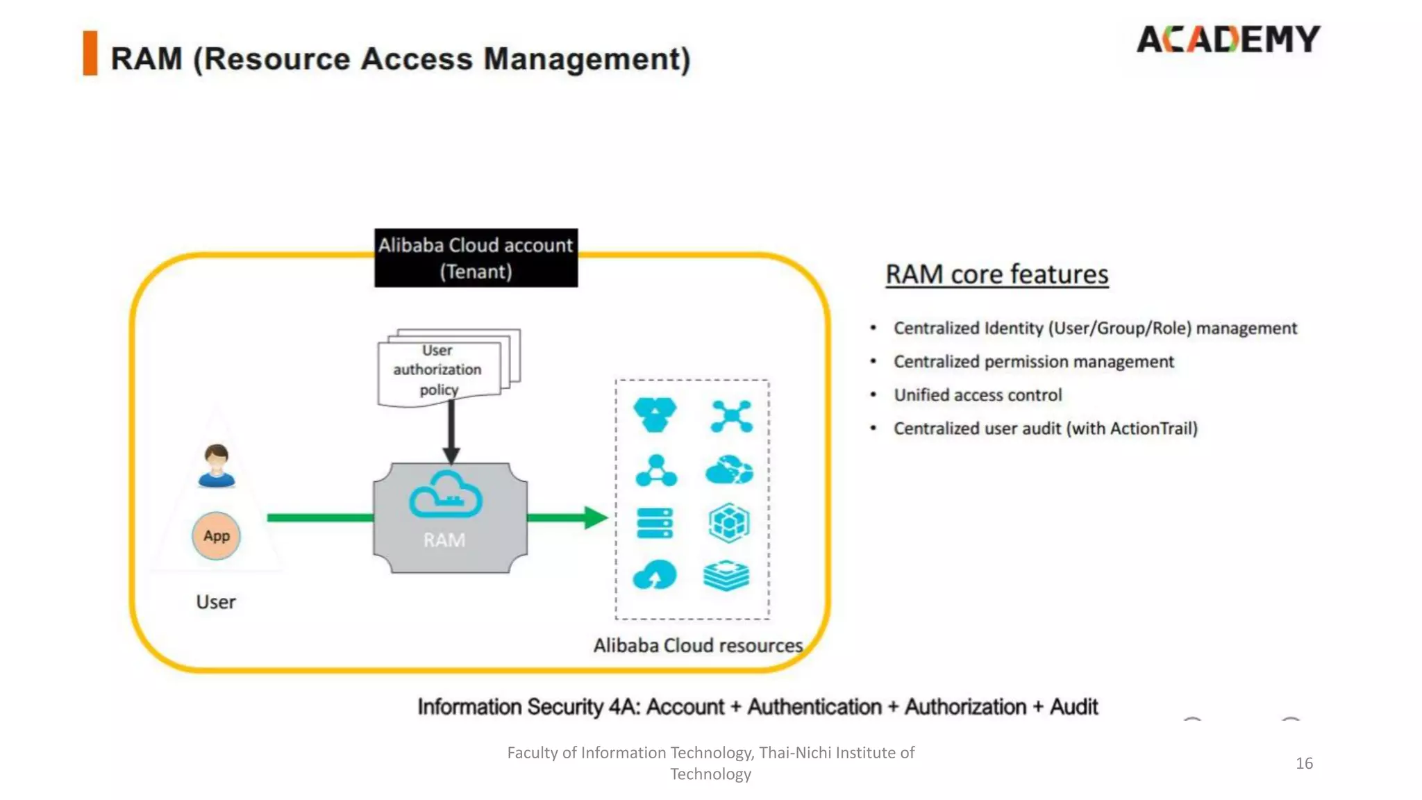 Faculty of Information Technology, Thai-Nichi Institute of
Technology
16
 