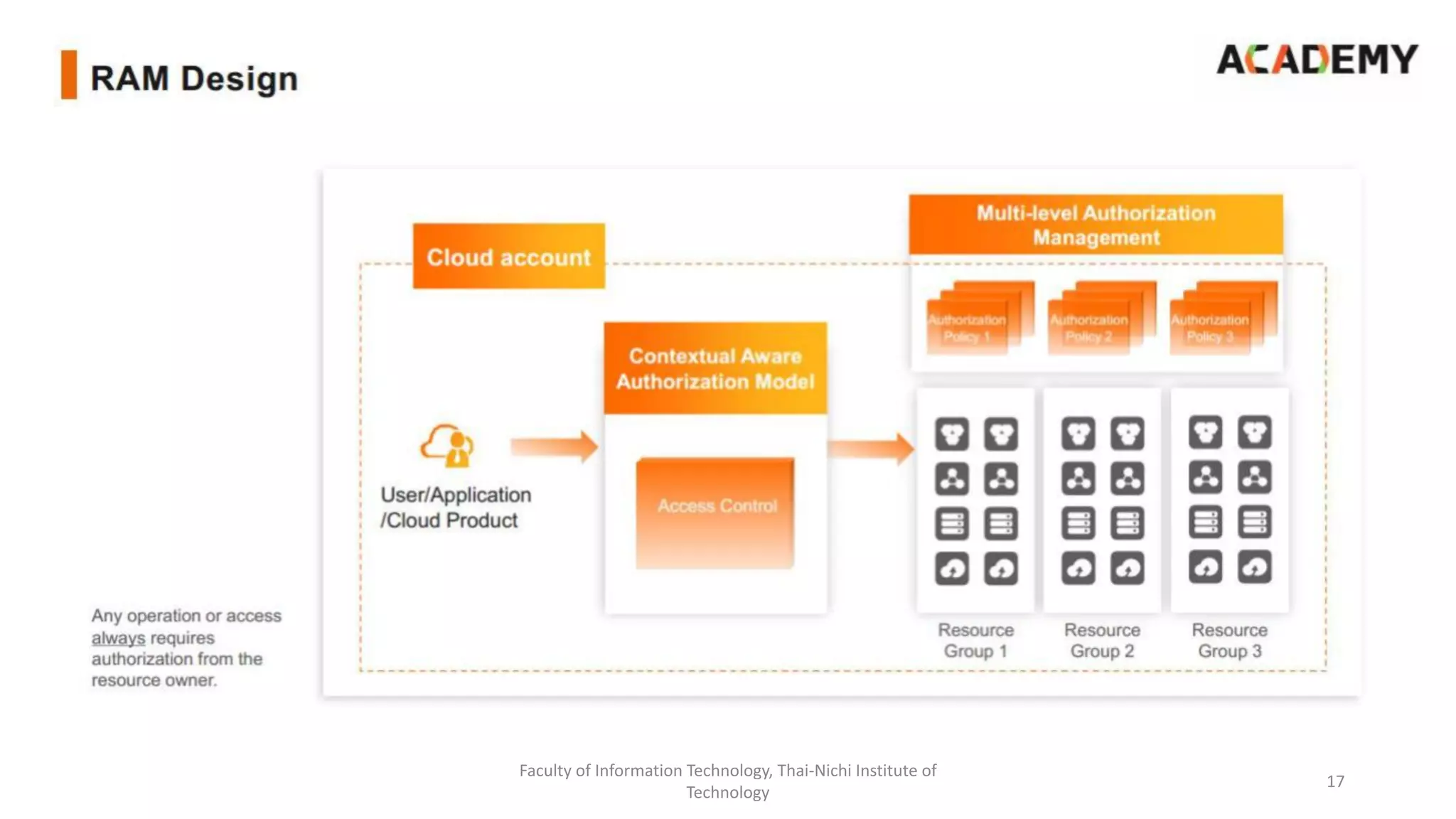 Faculty of Information Technology, Thai-Nichi Institute of
Technology
17
 