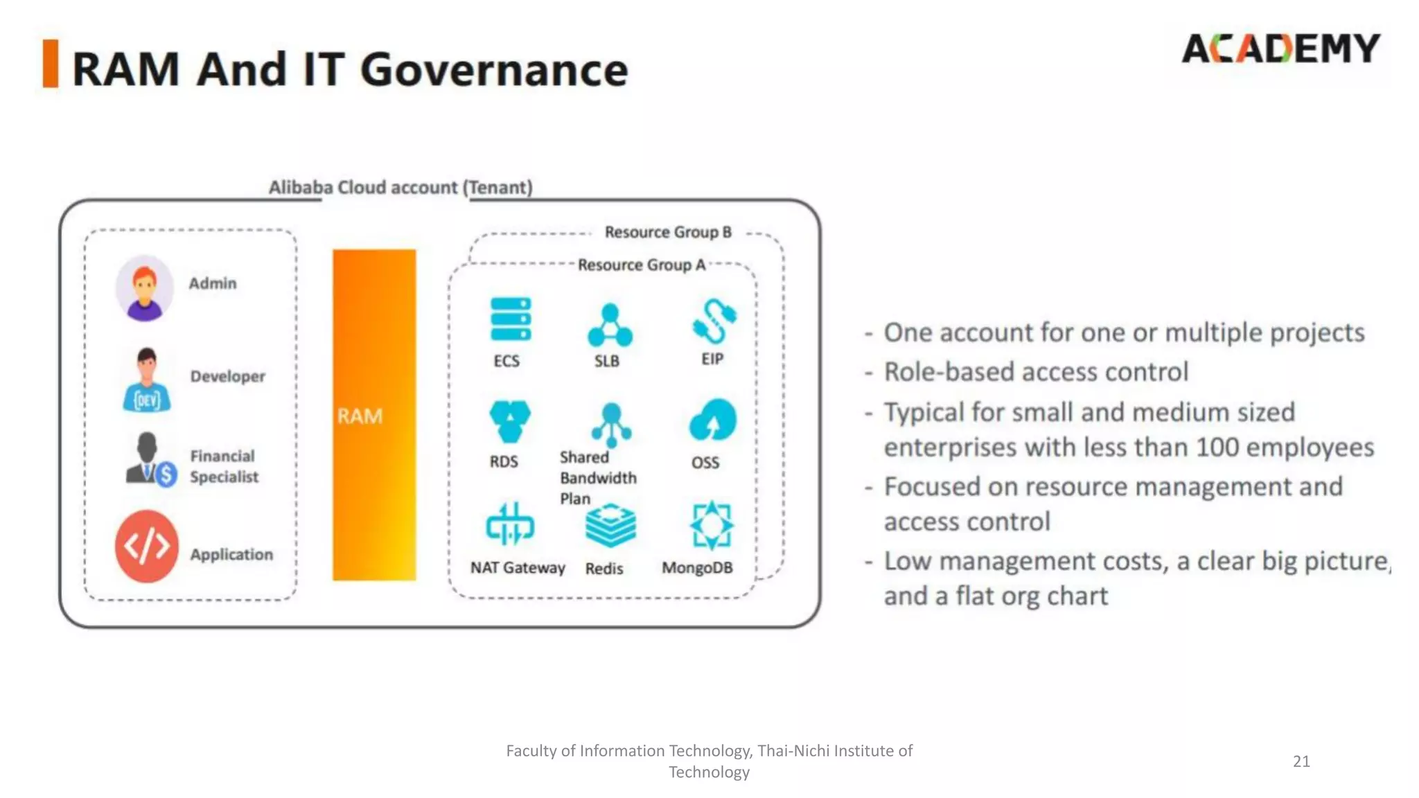 Faculty of Information Technology, Thai-Nichi Institute of
Technology
21
 